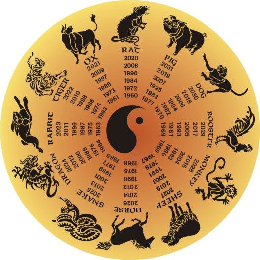 Chinese New Year Calender Oriental Stencil Designs from Stencil Kingdom